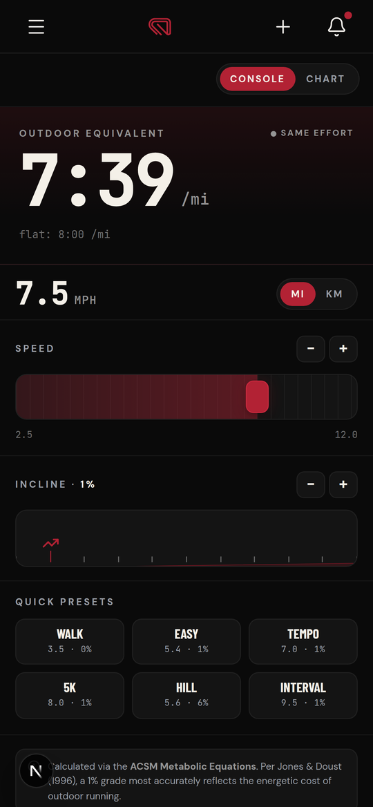 Treadmill Pace screen
